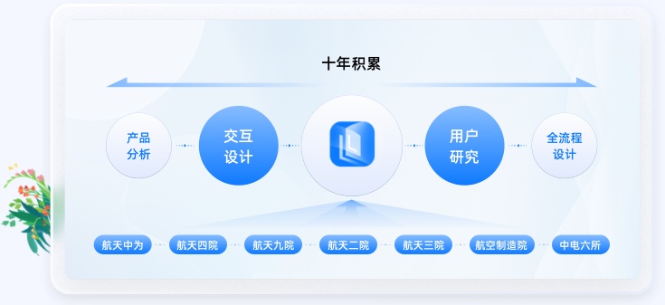 交互原型設計