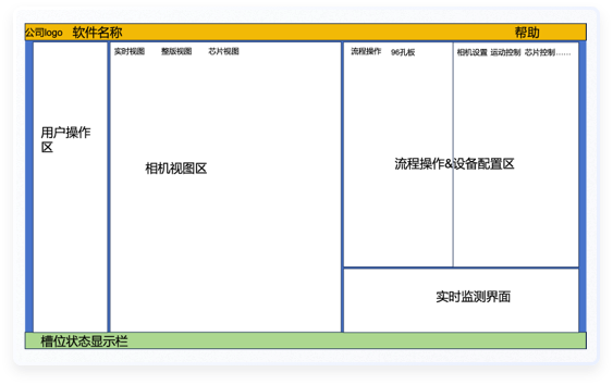 細(xì)胞分析軟件UI設(shè)計(jì)案例-設(shè)計(jì)前后對(duì)比