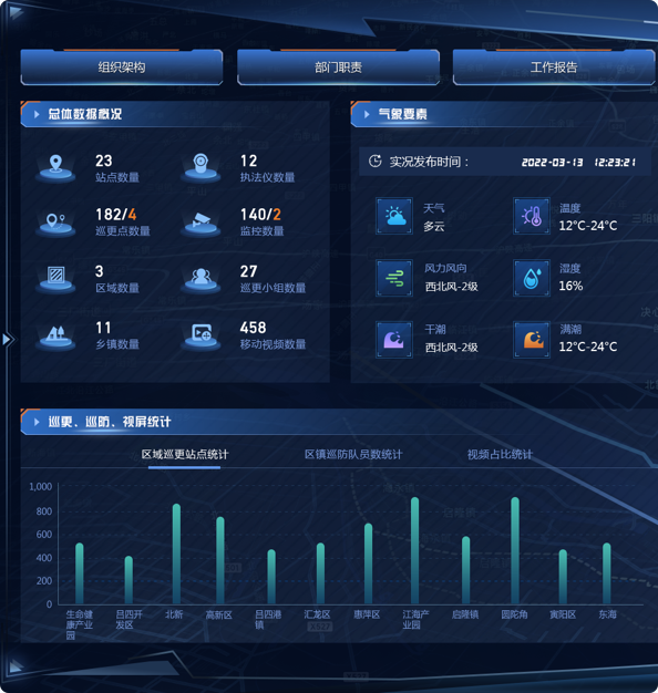 案例詳情